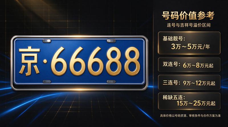 闲置资源合理利用