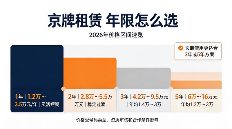 2026年北京车牌指标调控政策