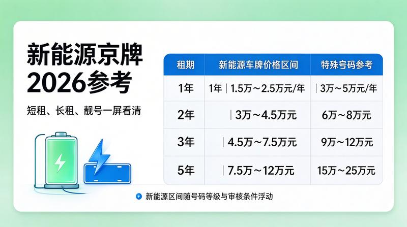 客户成功办理业务